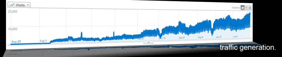 Nuzu Net Media specialized in generating traffic to your website.  We can help you develop a plan!