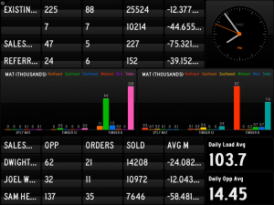 Programming Report - Business Intelligence Status Board