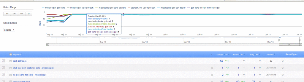 SEO case study: website gains authority status