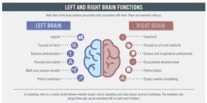 Left-Right-Brain-600x301